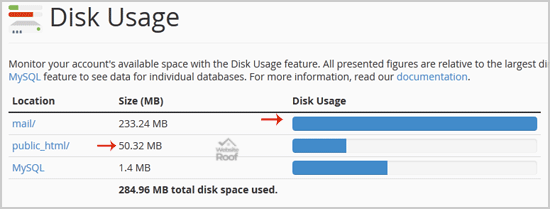 check disk usage of directory and bandwidth usage-websiteroof