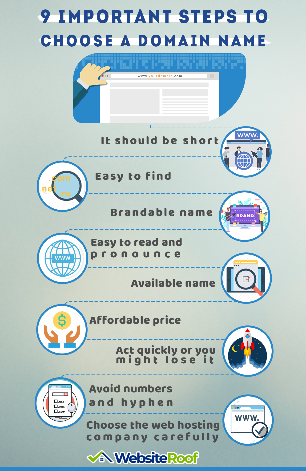 How to choose a Domain Name